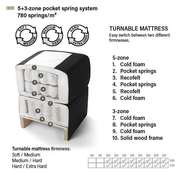Кровать CONTINENTAL DIAMOND с банкеткой